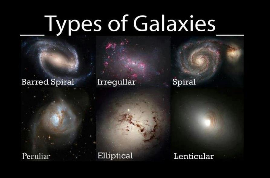 El Universo su origen, las galaxias tipos, la via lactea (Hecho por Lucero Isabel Salazar Leon). Tipos-de-galaxias